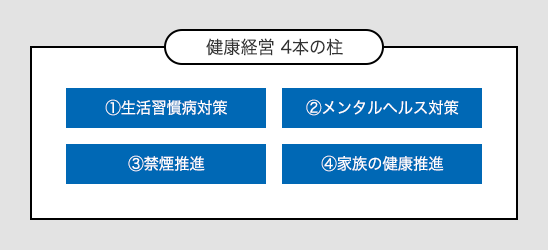 健康経営 4本の柱