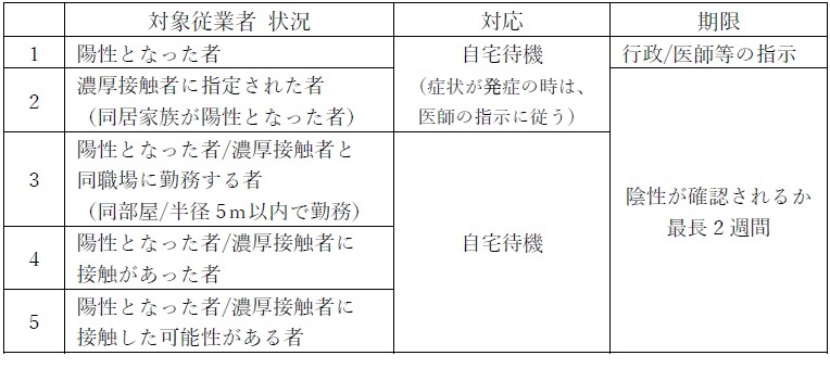 対象従業者への対応