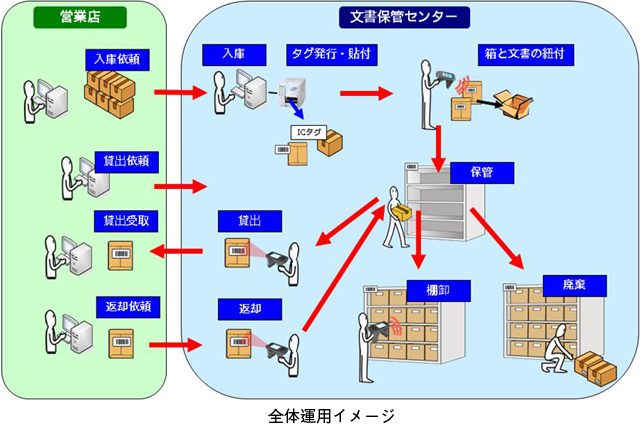 全体運用イメージ