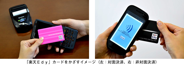 「楽天Ｅｄｙ」カードをかざすイメージ