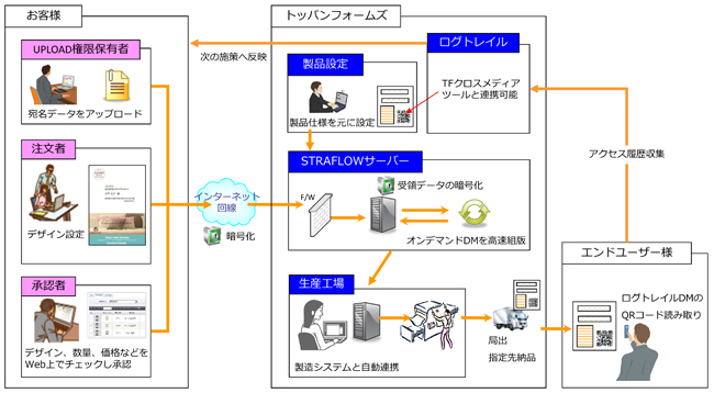 サービスイメージ図