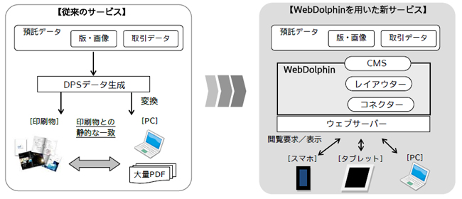 サービスイメージ