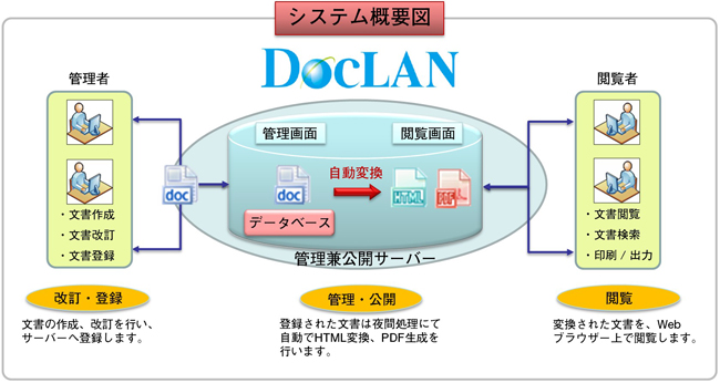 システム概要図