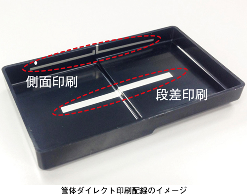 筺体ダイレクト印刷配線のイメージ