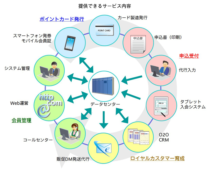 提供できるサービス内容