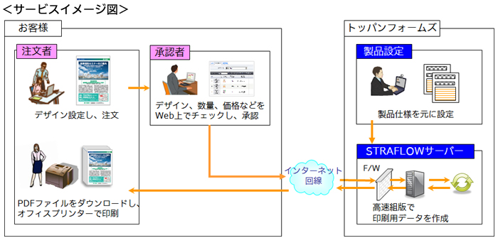 サービスイメージ図