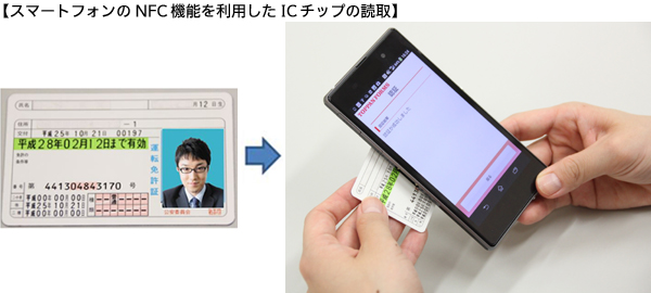 スマートフォンのNFC機能を利用したICチップの読取