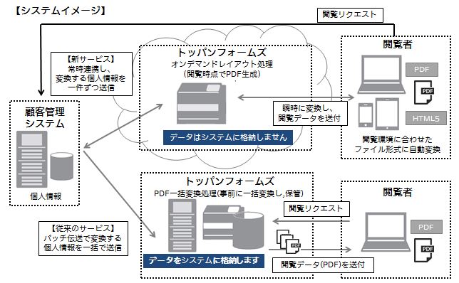 システムイメージ