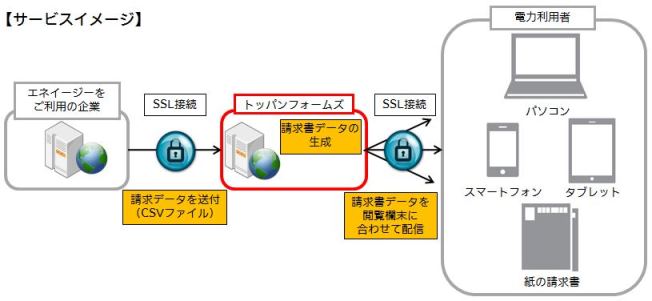 サービスイメージ