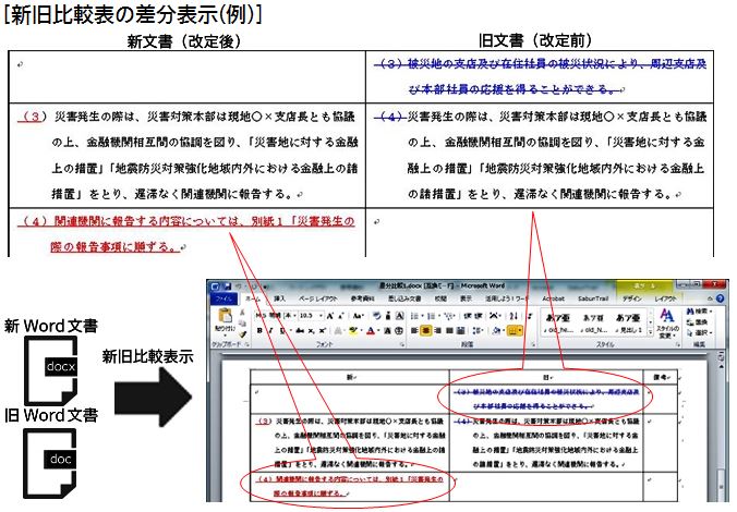 新旧比較表の差分表示(例)