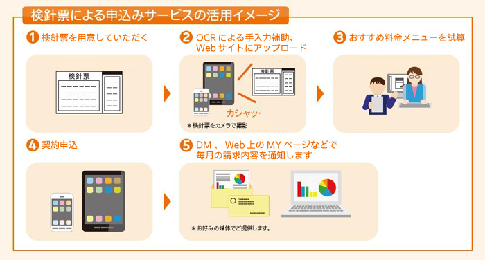 サービス活用イメージ