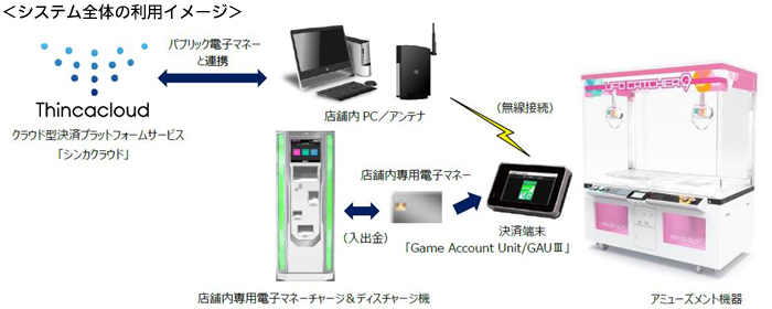 システム全体の利用イメージ