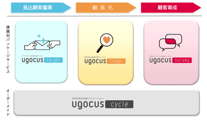 Ugocusの概要