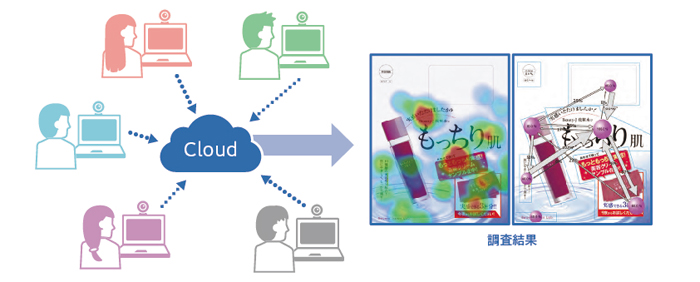オンラインアイトラッキング　イメージ図