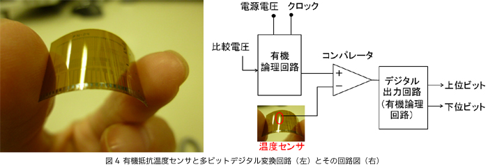 図4 有機抵抗温度センサと多ビットデジタル変換回路（左）とその回路図（右）