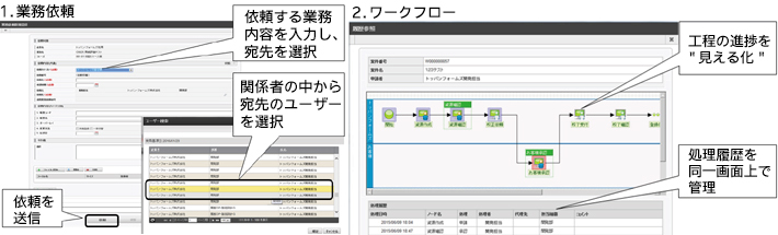 1.業務依頼、2.ワークフロー