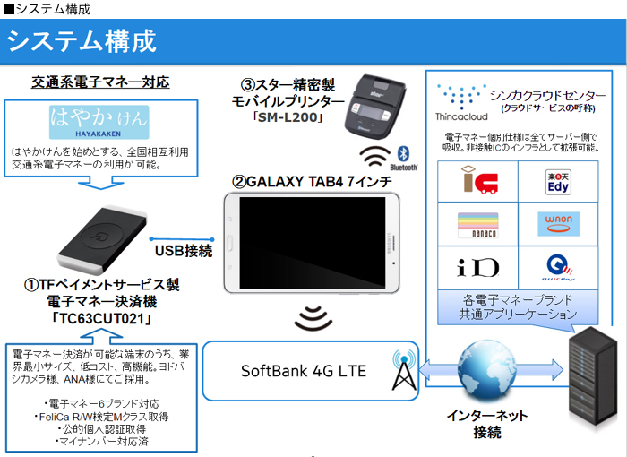 システム構成