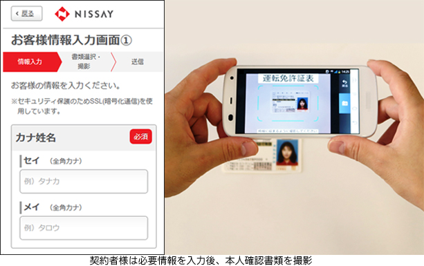 契約者様は必要情報を入力後、本人確認書類を撮影