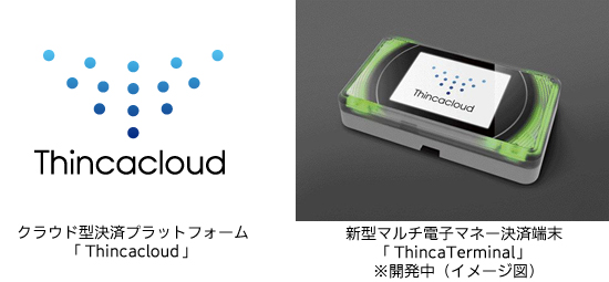 クラウド型決済プラットフォーム「Thincacloud」、新型マルチ電子マネー決済端末「ThincaTerminal」※開発中（イメージ図）