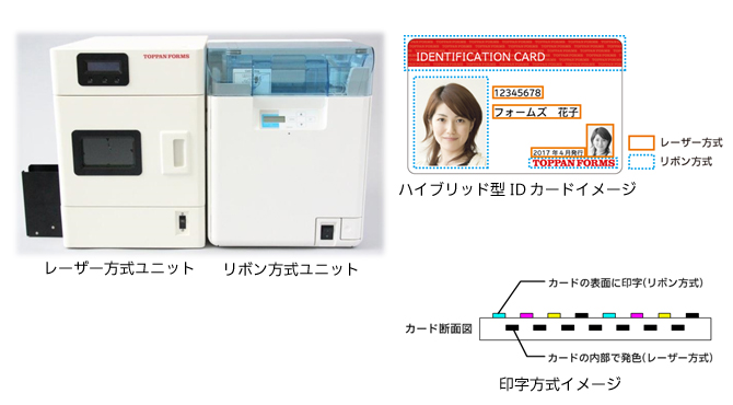 レーザー方式ユニット、リボン方式ユニット、ハイブリッド型IDカードイメージ、印字方式イメージ