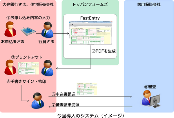 今回導入のシステム（イメージ）