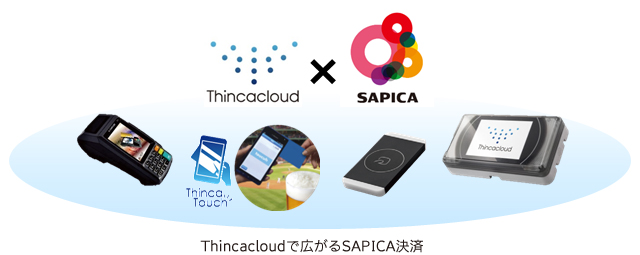 イメージ　Thincacloudで広がるSAPICA決済