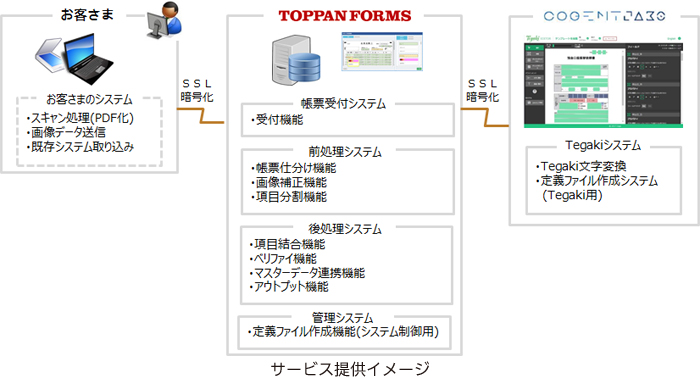 サービス提供イメージ