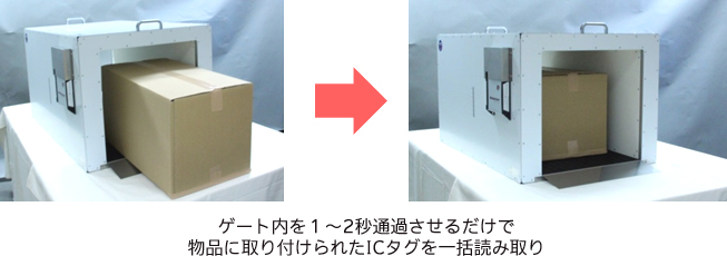 ゲート内を１～2秒通過させるだけで物品に取り付けられたICタグを一括読み取り