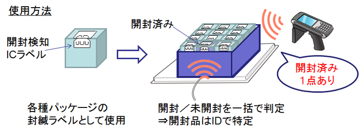 開封検知ICラベル使用方法