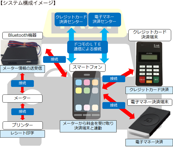 システム構成イメージ