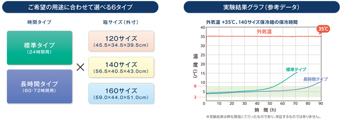 ・製品タイプ・実験結果