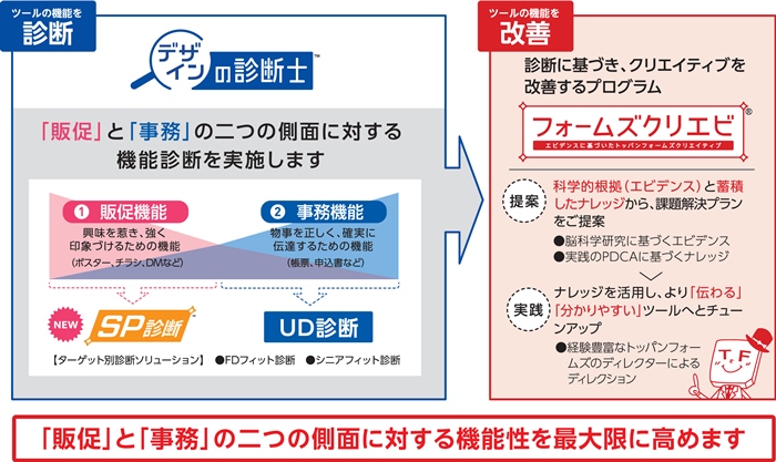 デザインの診断士