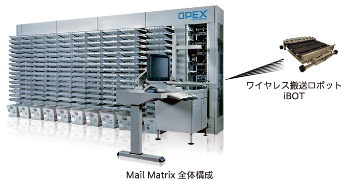 Mail Matrix 全体構成