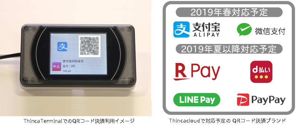 ThincaTerminalでのQRコード決済利用イメージ Thincacloudで対応予定のQRコード決済ブランド