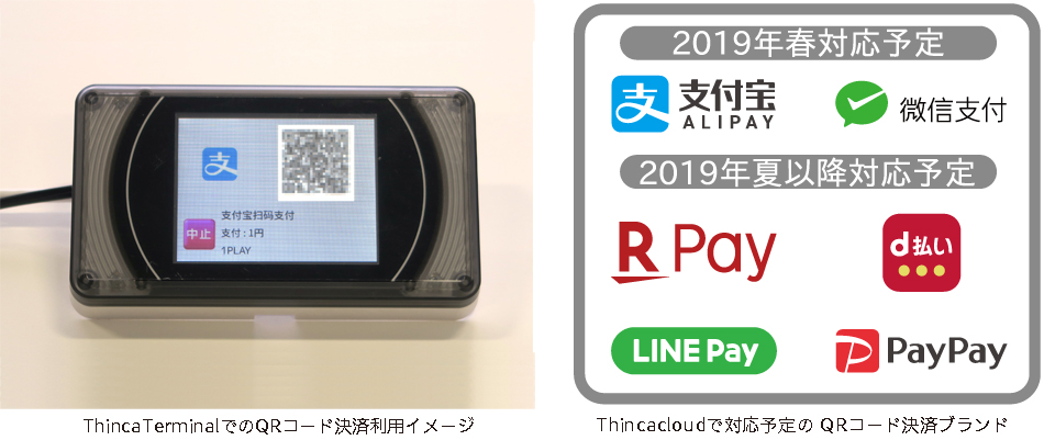 ThincaTerminalでのQRコード決済利用イメージ　Thincacloudで対応予定のQRコード決済ブランド