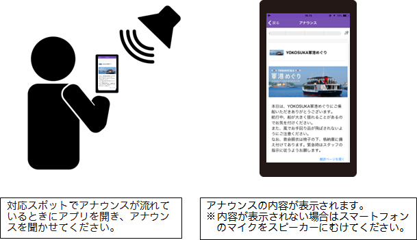 サービス利用イメージ