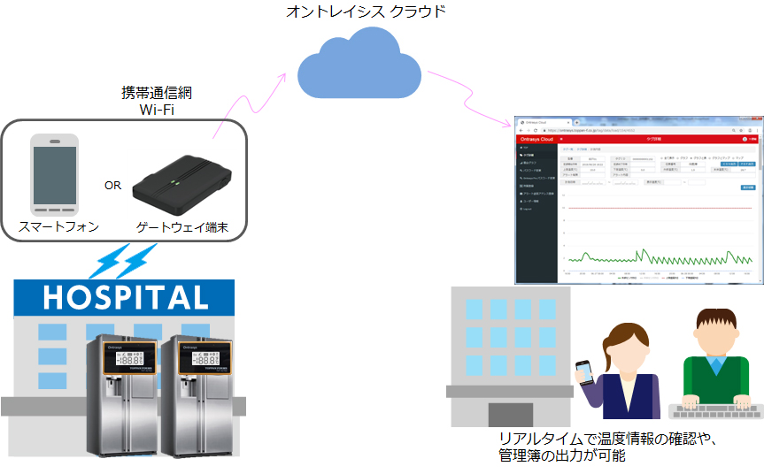 システムイメージ