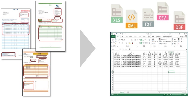 さまざまな請求書フォーマットから確実なデータ抽出を実現