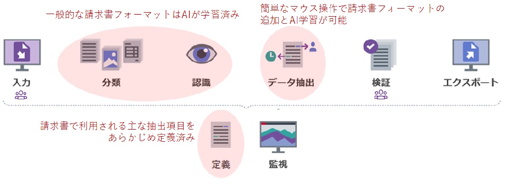 サービス利用フローイメージ