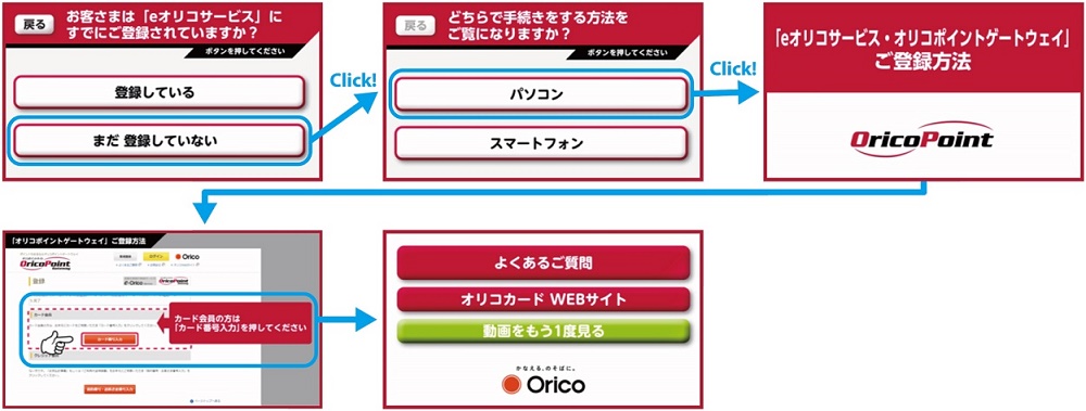 インタラクティブ動画イメージ