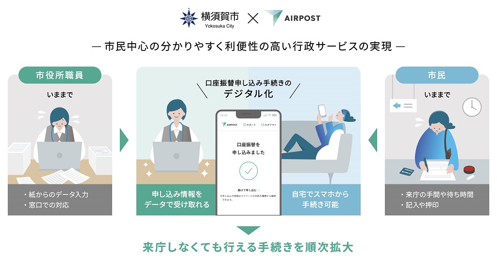 実証イメージ「市民中心の分かりやすく利便性の高い行政サービスの実現」