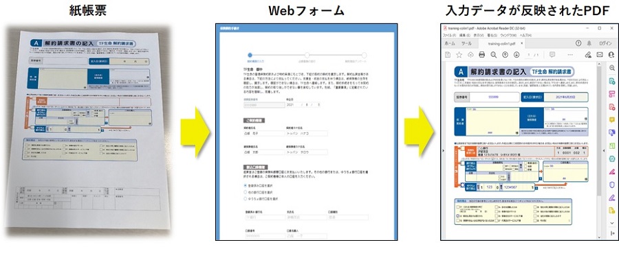 「EasySend」を活用した帳票の電子化イメージ