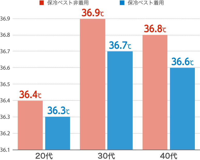 体温平均値