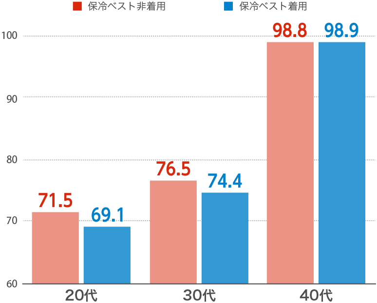 体温平均値