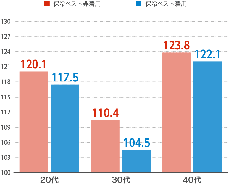 最高血圧平均値