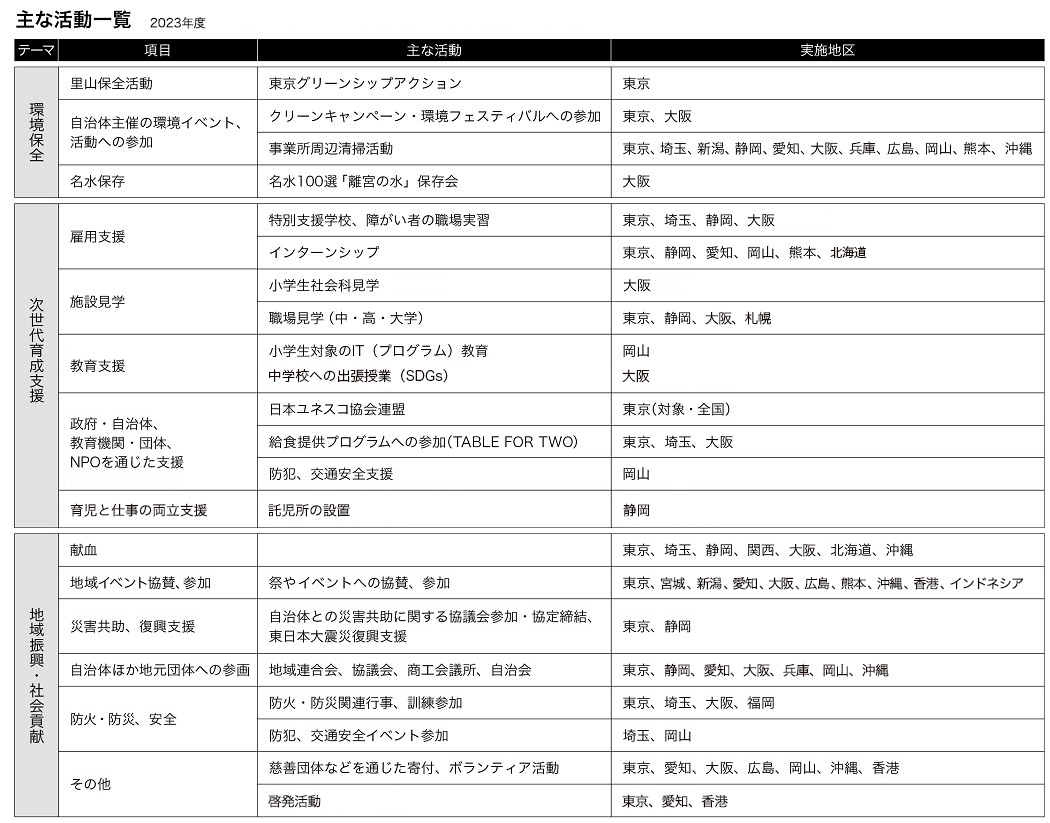 主な活動内容