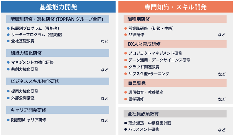 主な研修メニュー